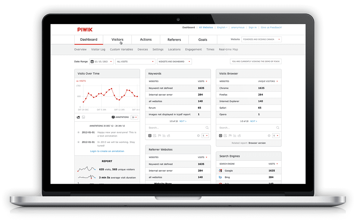 PIWIK Webstatistiken PIWIK Webstatistiken